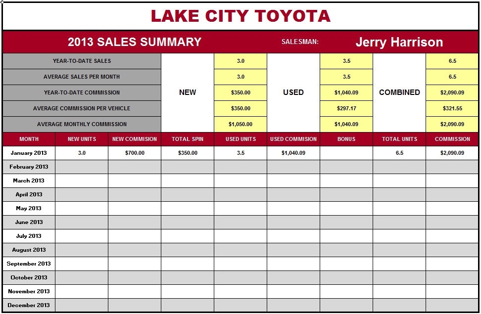 car sales tracking spreadsheet free download. sales tracking excel 