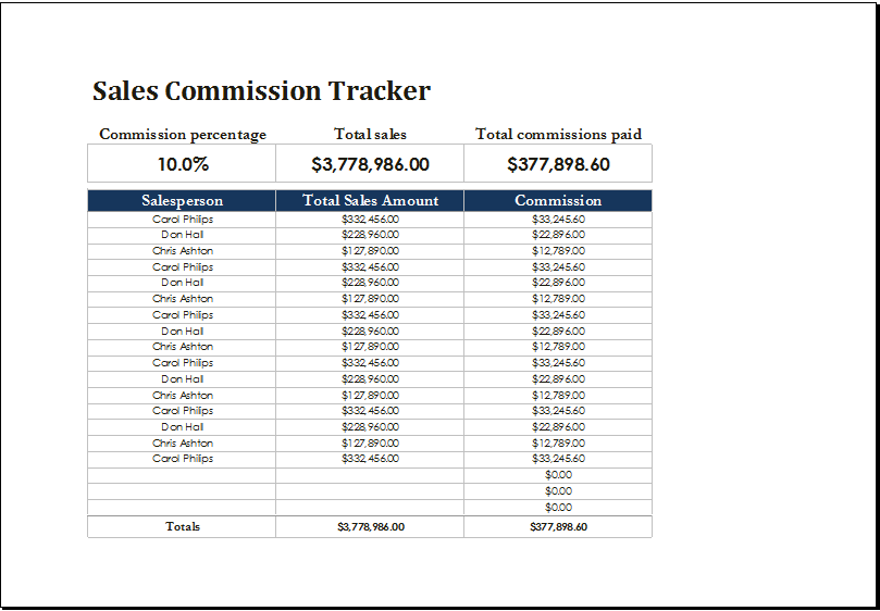 sales commission spreadsheet template   Tier.brianhenry.co