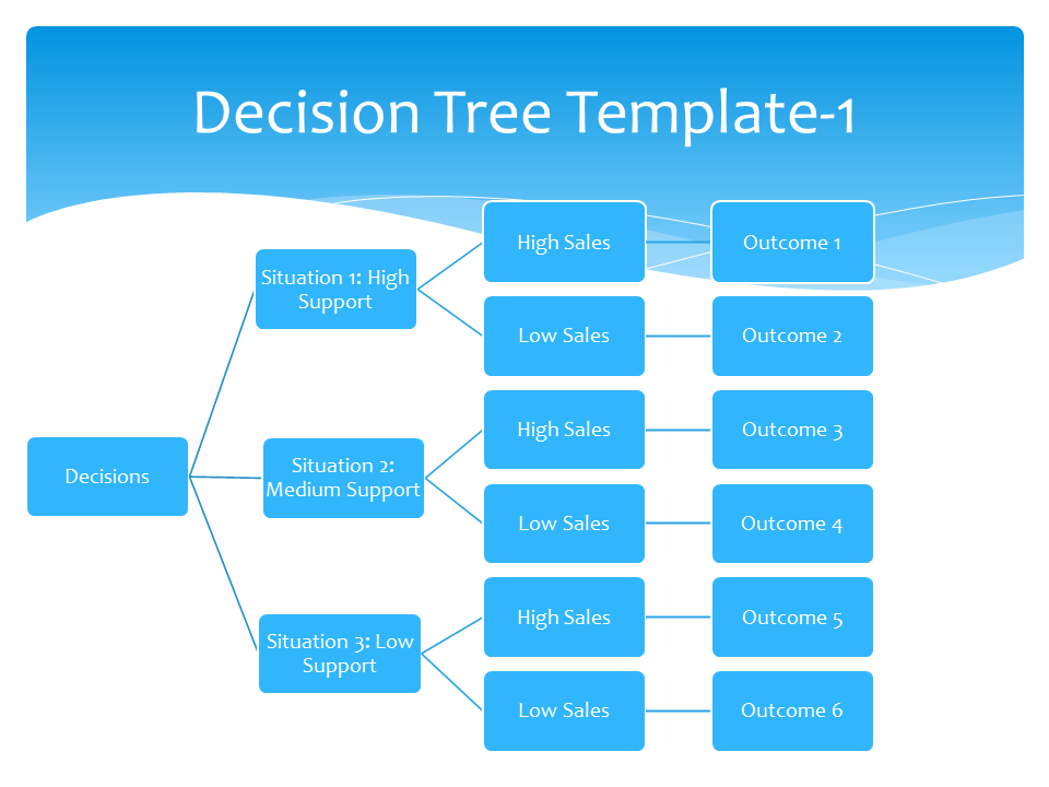 Free Decision Tree Template charlotte clergy coalition