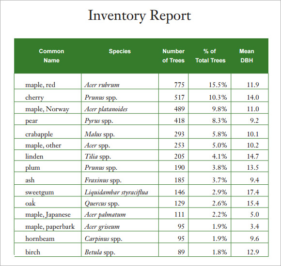 Inventory Report Template   21+ Free Excel Documents Download 