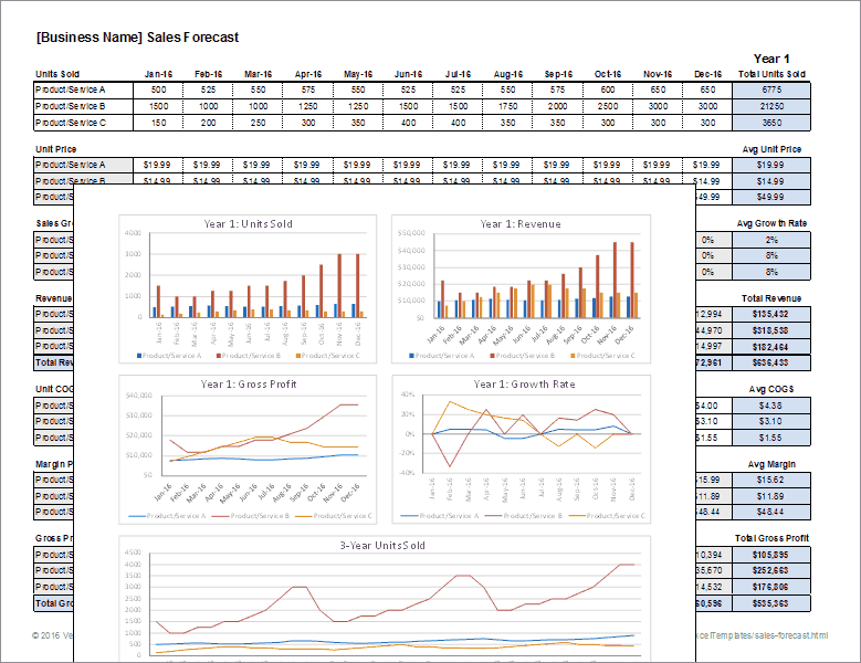 Sales Forecast Template for Excel