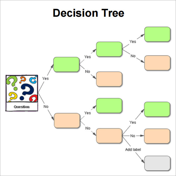 How to Make a Decision Tree in Word | Lucidchart Blog