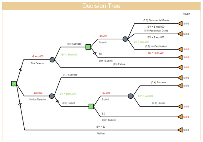 Decision Tree | Free Decision Tree Templates