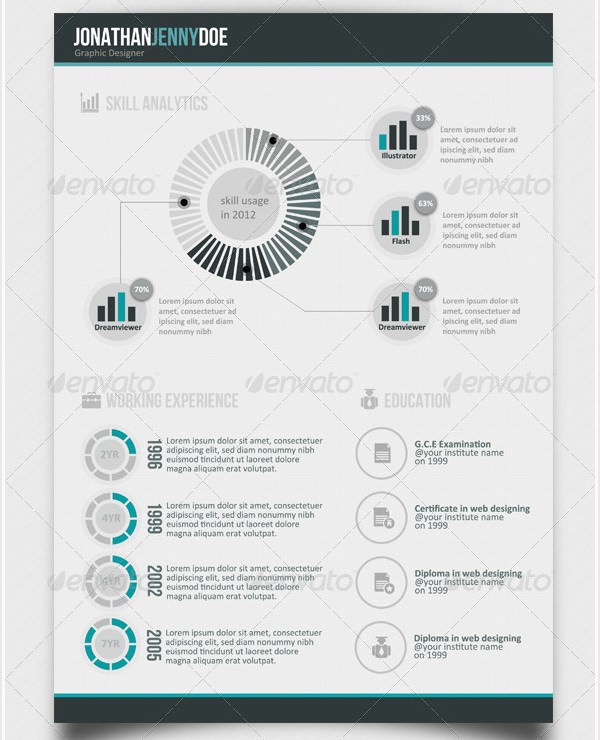 Info graphic CV