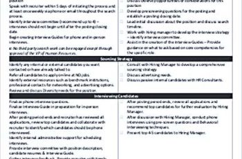 Recruitment Service Level Agreement Template