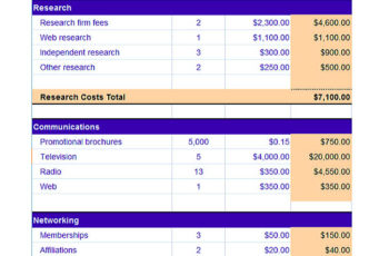 Sample Marketing Budget Template