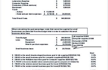 Small Business Budget Template