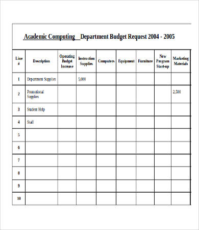 Academic Computing Department Budget