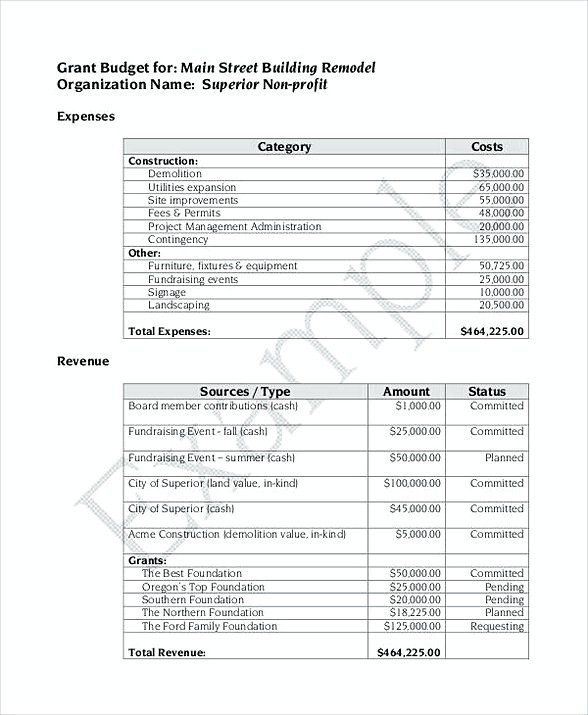 Basic Grant Budget Template