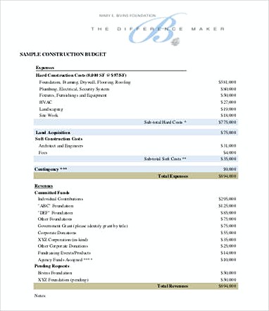 Construction Company Budget Template