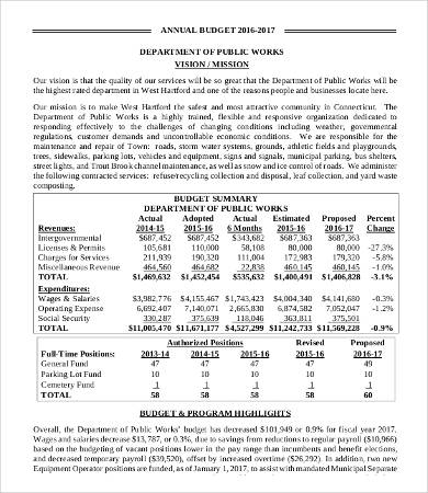 Department Annual Budget Template