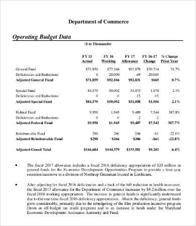 Department Operating Budget Template