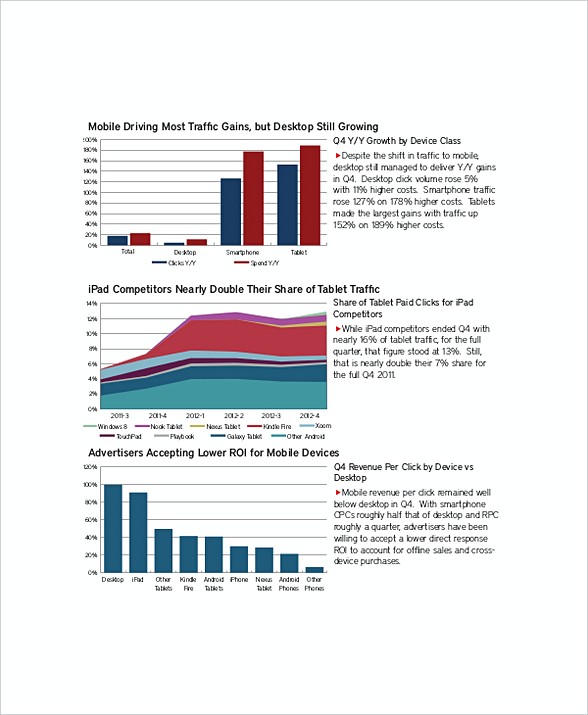 Digital Marketing Report Sample Template