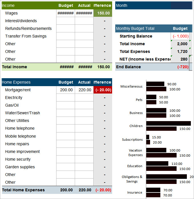 Family Monthly Budget Template