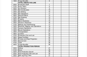 Film Budget Template Free