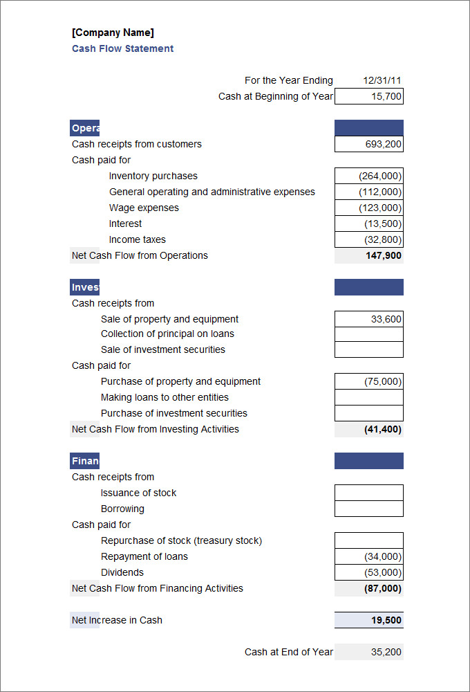 Free Cash Flow Statement