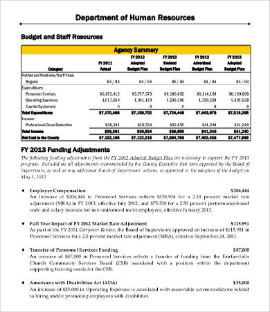 HR Department Budget Template