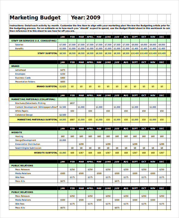 Marketing Budget Template Free
