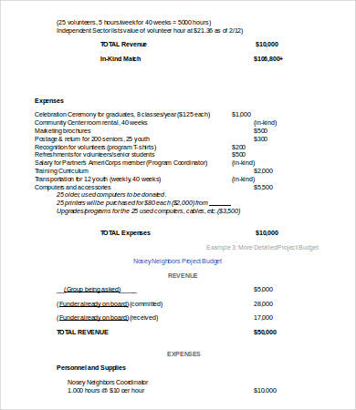 Project Budget Template Word