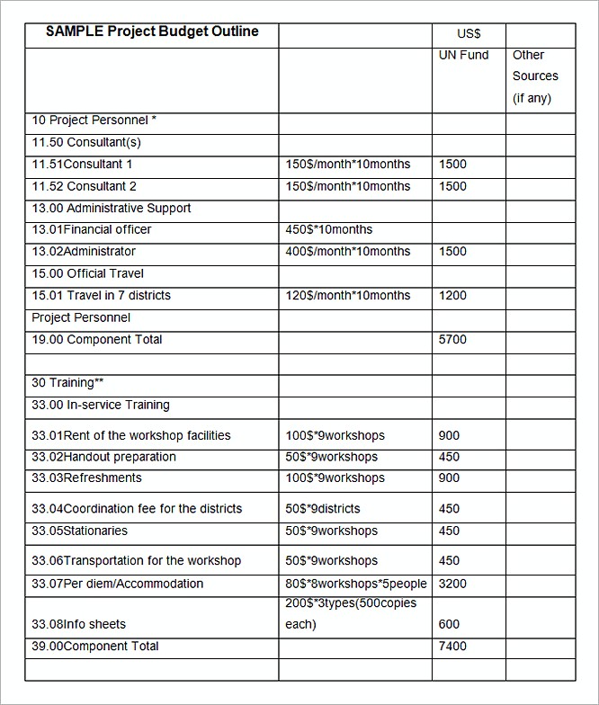 Project Preparing Budget Proposal Template