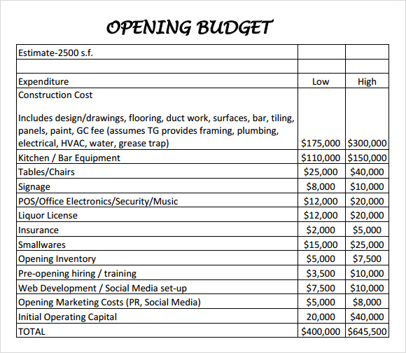 Restaurant Budget Sample