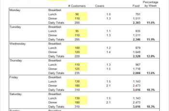 Restaurant Business Plan budget