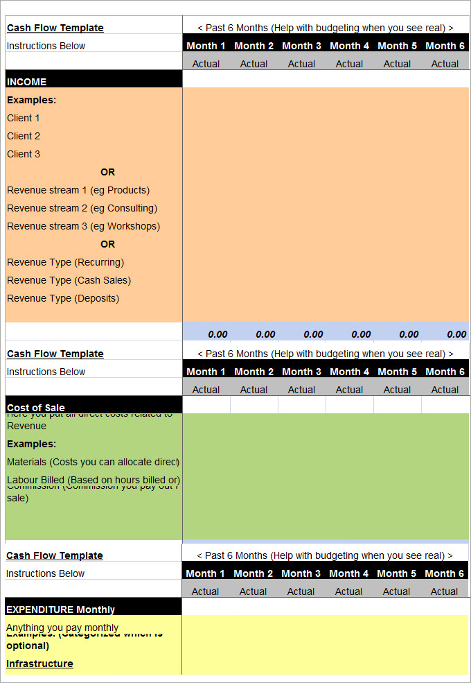 SCT Cashflow Free