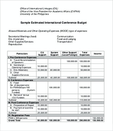 Sample Estimated International Conference Budget