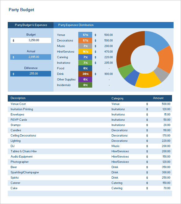 Sample Party Budget Template