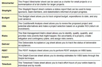 Sample Project Budget Template