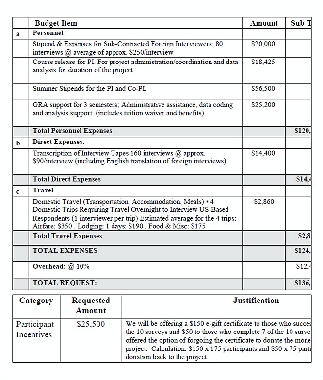 Sample Proposal Budget Template