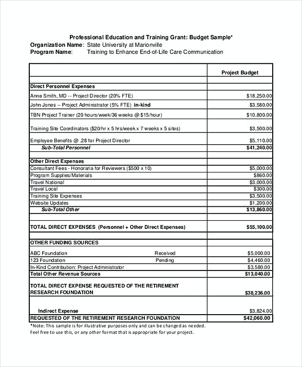 Training Grant Budget Template