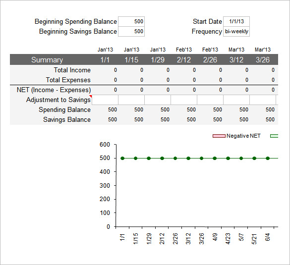 Weekly Budget Planner Example