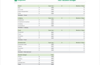 Your vacation budget