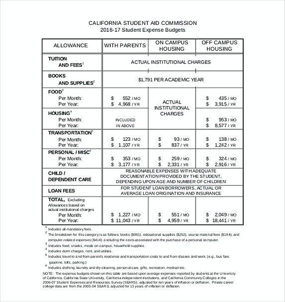 college kid budget template
