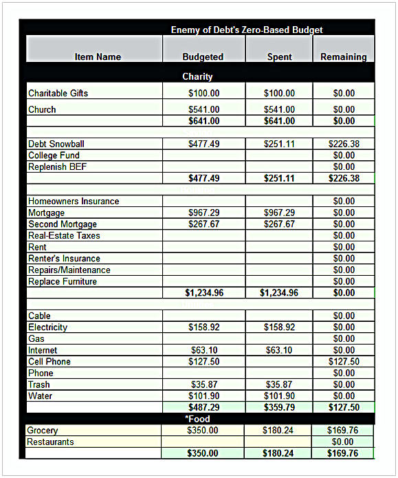 Deluxe Excel Budget Template Excel Deluxe Excel Budget Template Excel