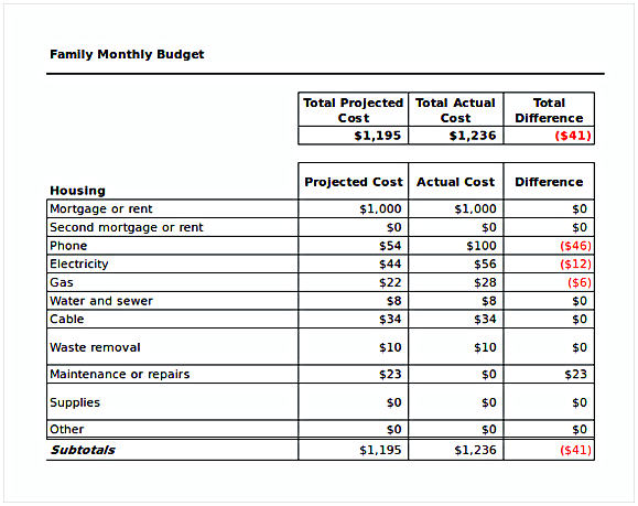 Family Monthly Budget Spreadsheet Excel Template Family Monthly Budget Spreadsheet Excel Template