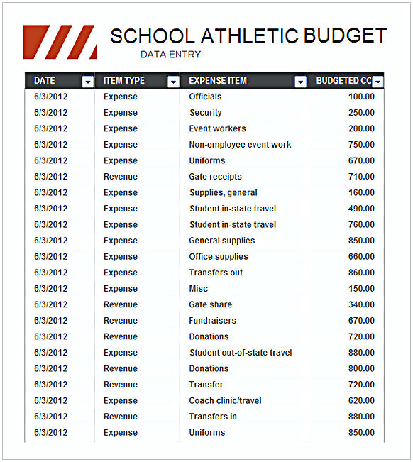 High School Athletic Budget High School Athletic Budget