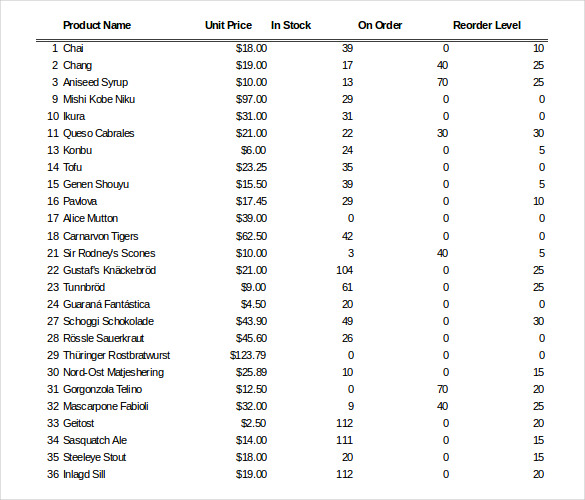 Inventory List Template Example Inventory List Template Example