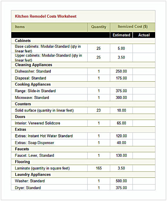 Kitchen Remodel Budget Worksheets Kitchen Remodel Budget Worksheets