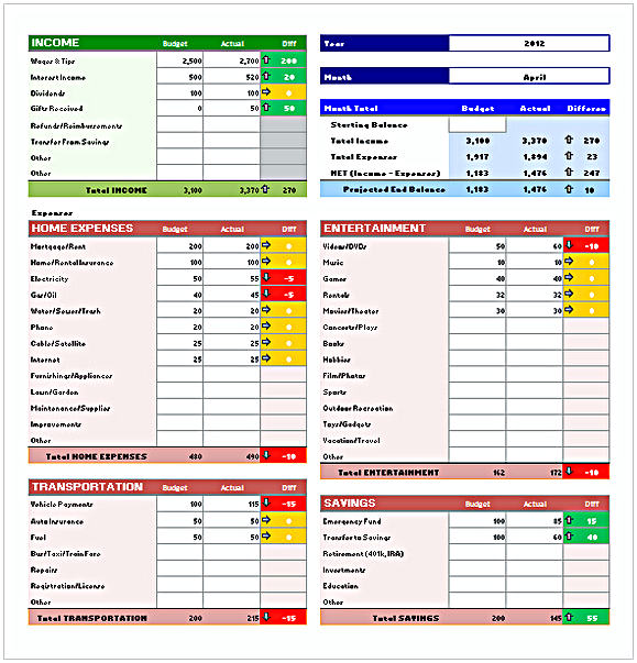 Personal Monthly Budget Format Personal Monthly Budget Format