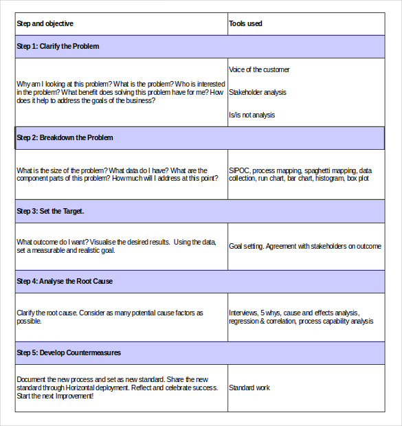 Problem Solving Inventory List Template Problem Solving Inventory List Template