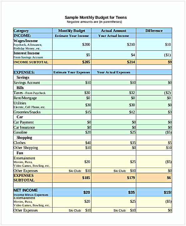 Sample Monthly Budget Spreadsheet for Teens Sample Monthly Budget Spreadsheet for Teens