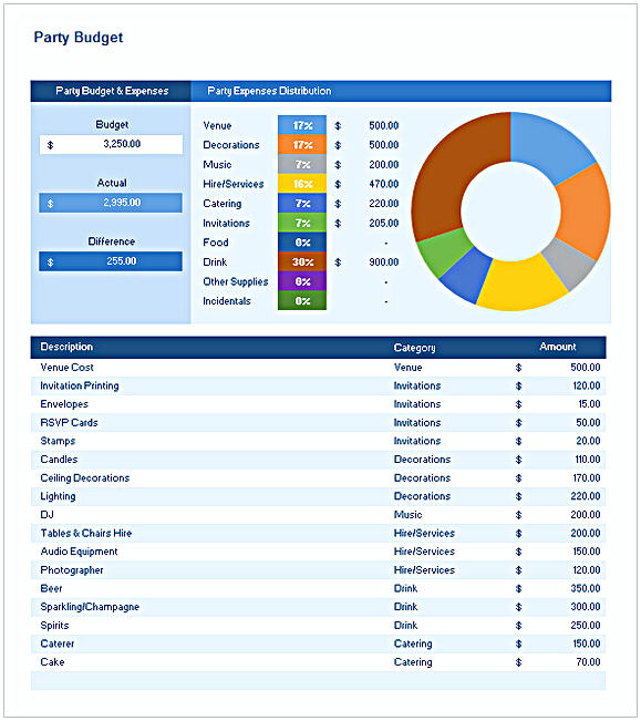 Sample Party Budget Template Sample Party Budget Template