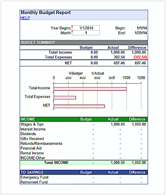 Simple Monthly Budget Report Template Simple Monthly Budget Report Template