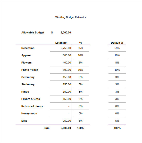 Wedding Budget Template Excel Wedding Budget Template Excel