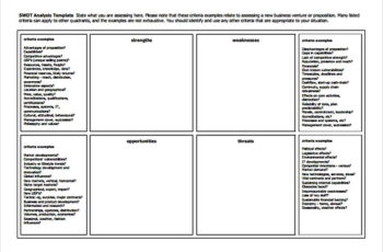 Define SWOT Analysis 1