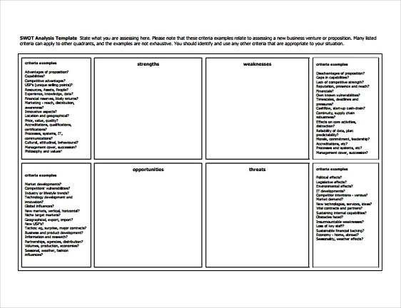 Define SWOT Analysis 1 Define SWOT Analysis 1