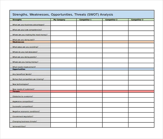 Excel SWOT Analysis templatess to Excel SWOT Analysis templatess to