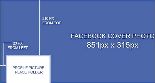 Facebook Cover Photo Banner Size templates Facebook Cover Photo Banner Size templates